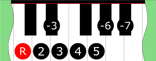 Diagram of Melodic Major Minor Bebop scale on Piano Keyboard